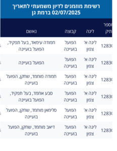 בועיינה לדין משמעתי